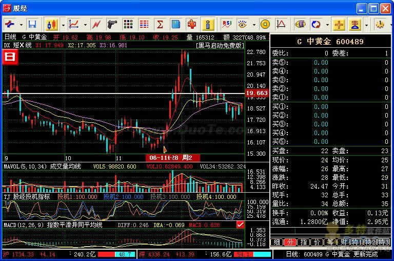 条件选股,定制选股,智能选股,插件选股有什么区