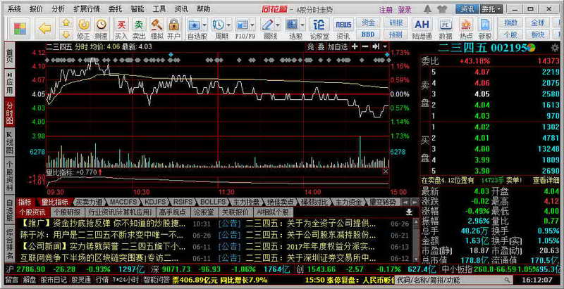 同花顺 (免费股票行情分析交易软件) v8.80.