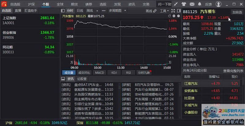 同花顺远航版 软件界面预览_多特软件站