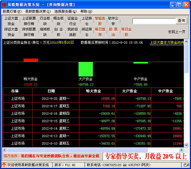易联数据决策