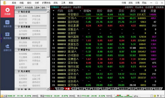 光大证券金阳光 卓越版