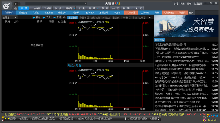 大智慧新一代免费炒股软件